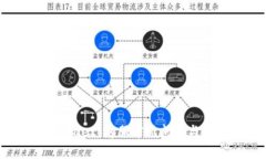TPWallet 客服常见问题与解